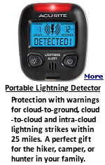 Nothing ruins your day more than being struck by lightning. Recently, I read about a woman camped in a tent in a National Park, where lightning struck a nearby tree, traveled down the roots that were under the tent, and killed her. 